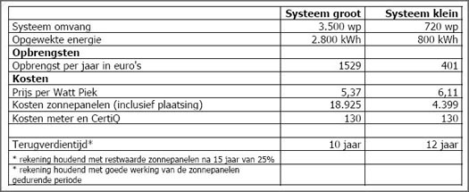 Rekenvoorbeeld