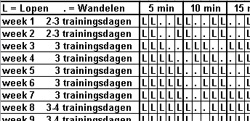 Trainen